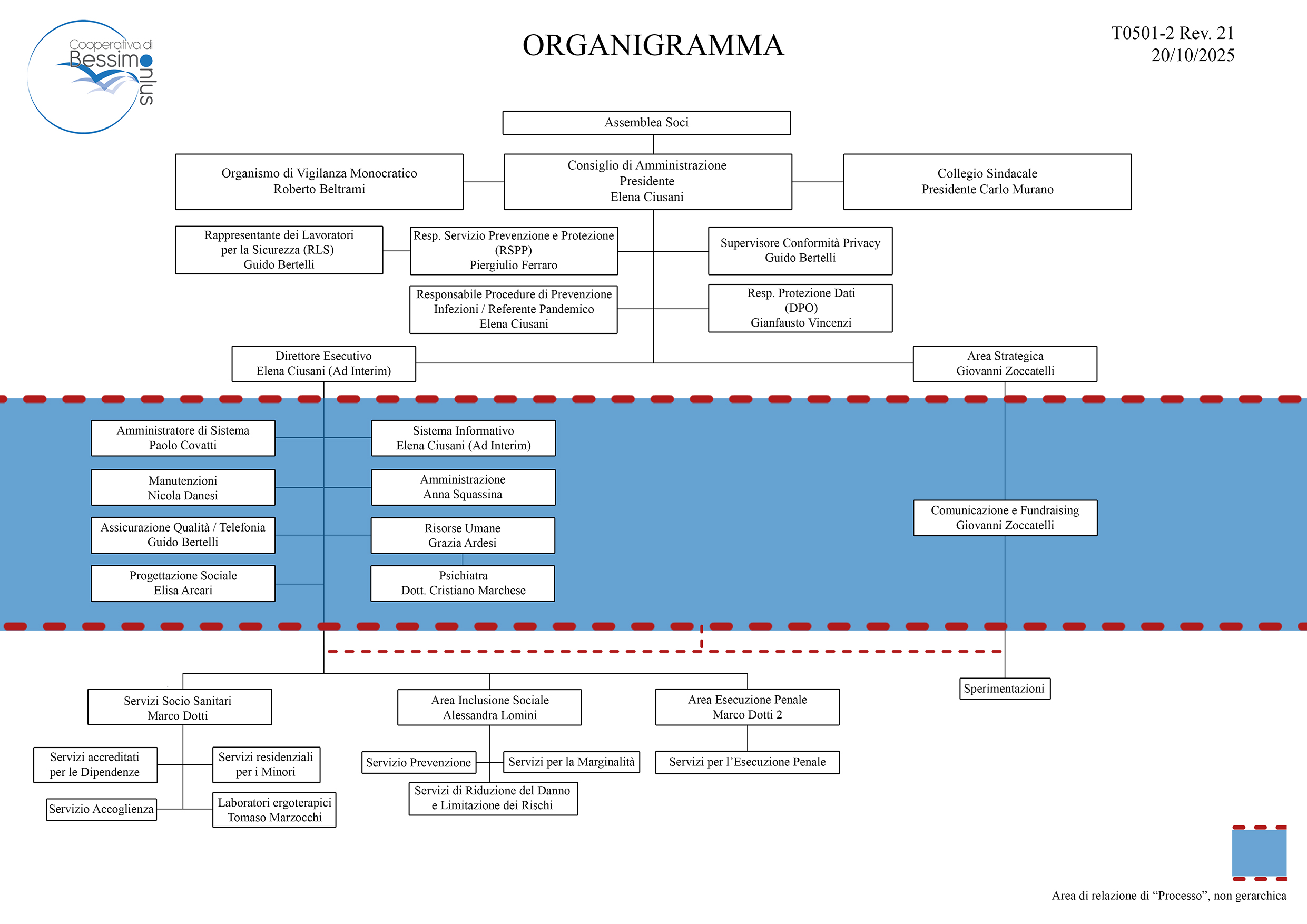organigramma-2025 https://demo5.demo.servonet.it/wp-content/uploads/2026/01/organigramma-2025.jpg