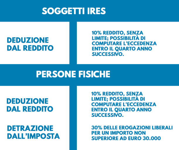 TAB_detrazioni_deduzioni